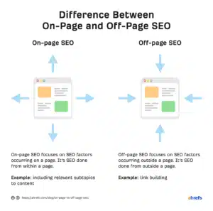 onpage offpage seo